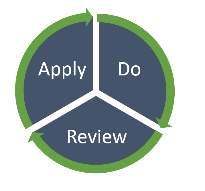 Applied Learning blog: Image of Kolb cycle 