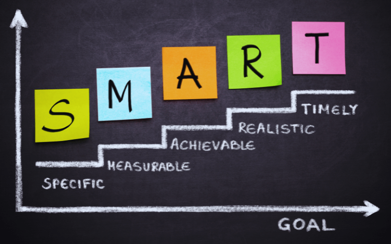 Specific, measurable, achievable, realistic and timely (SMART) goals