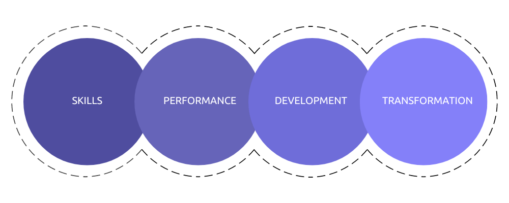 Coaching process graphic