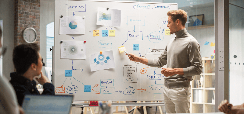Management's role in strategic planning